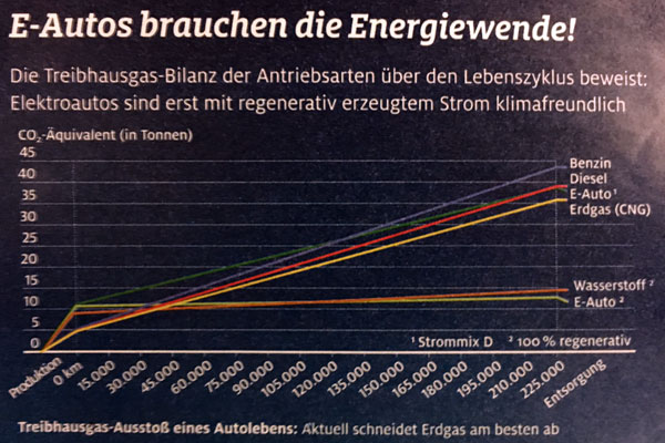 ADAC Info Erdgas